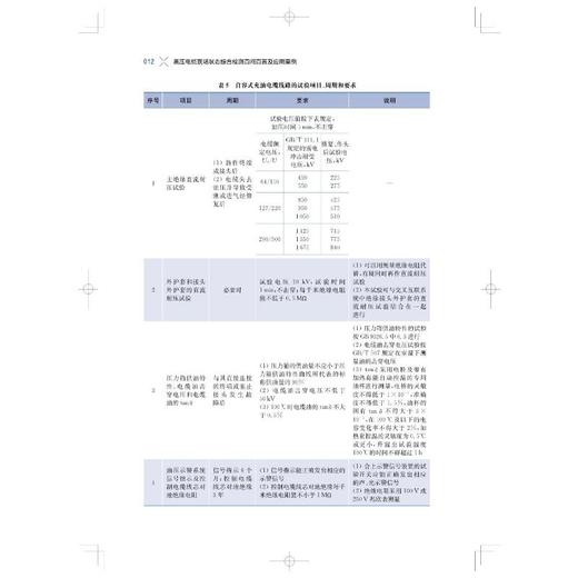 高压电缆现场故障测试定点百问百答及应用案例 商品图3