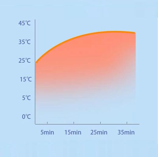 MAOPEA猫皮蔡氏福宁蒸汽眼罩（白茶香） 商品图5