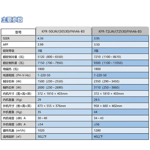格力（GREE）空调天丽3匹柜机三级能效变频冷暖自清洁客厅大风量空调KFR-72LW/(72530)FNhAt-B3 商品图5