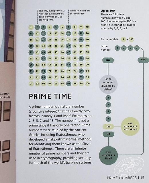 【中商原版】DK Simply系列 数学 英文原版 Simply Maths DK dk 商品图6