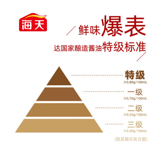 海天特级一品鲜酱油500ml 商品图1
