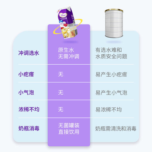 【咨询客服 新客0元免费试用】圣元优博布瑞弗尼3段（12-36月）幼儿配方液态奶7200ml【23年2月左右生产】 商品图3