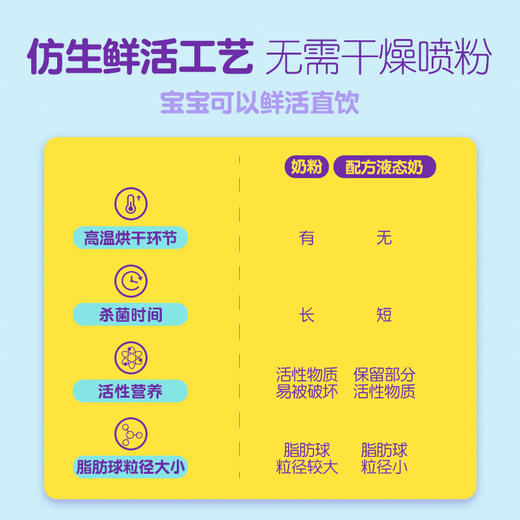 【咨询客服 新客0元免费试用】圣元优博布瑞弗尼3段（12-36月）幼儿配方液态奶7200ml【23年2月左右生产】 商品图4