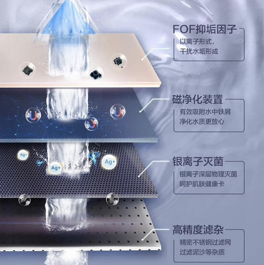 海尔（Haier）热水器 JSQ31-16FQ3BPU1 商品图11