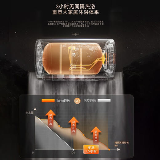 卡萨帝（Casarte)60L家用电热水器10倍大水量3D速热AI一级节能CEC8005-AR3U1 80升【3-4人】CEC8005-AR3U1 商品图3