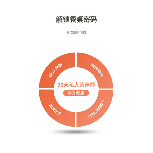 【毕秀】私人营养师服务（90天）-下单后可联系客服加急发货 商品图2