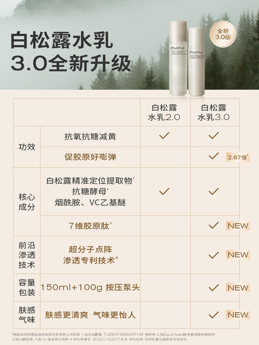 【7维补胶原】PMPM白松露胶原水乳紧致保湿弹嫩精华面部套装护肤新 商品图7