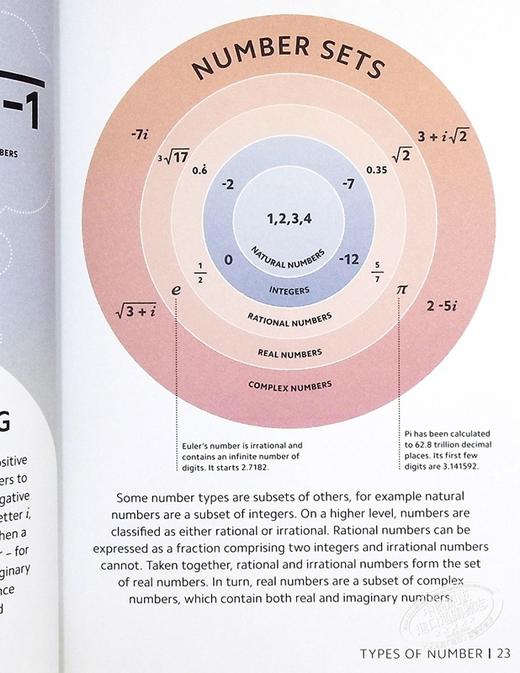 【中商原版】DK Simply系列 数学 英文原版 Simply Maths DK dk 商品图8