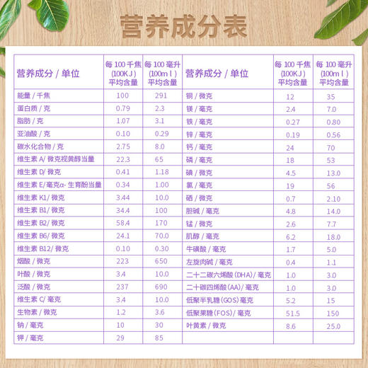 【咨询客服 新客0元免费试用】圣元优博布瑞弗尼3段（12-36月）幼儿配方液态奶7200ml【23年2月左右生产】 商品图2