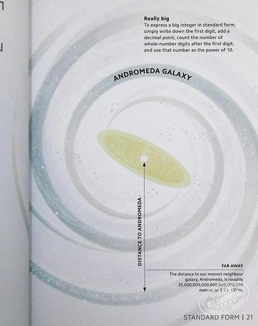 【中商原版】DK Simply系列 数学 英文原版 Simply Maths DK dk 商品图7