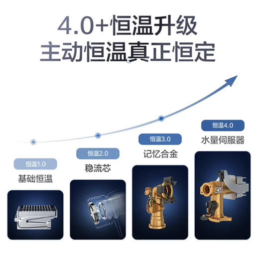 海尔（Haier）热水器 JSQ31-16FQ3BPU1 商品图2