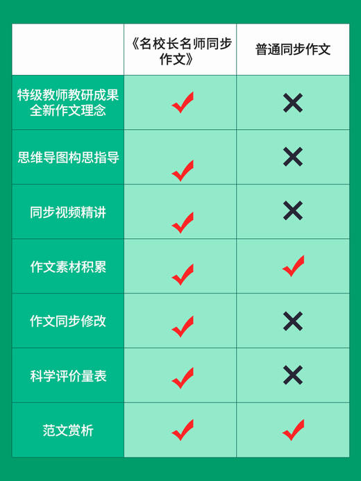 钟书金牌 名校长名师 同步作文 二年级全一册三四五上下册 谈永康主编 8个同步亲子活动13篇名家佳作赏析48篇优秀文章 天津人民出版社 商品图3