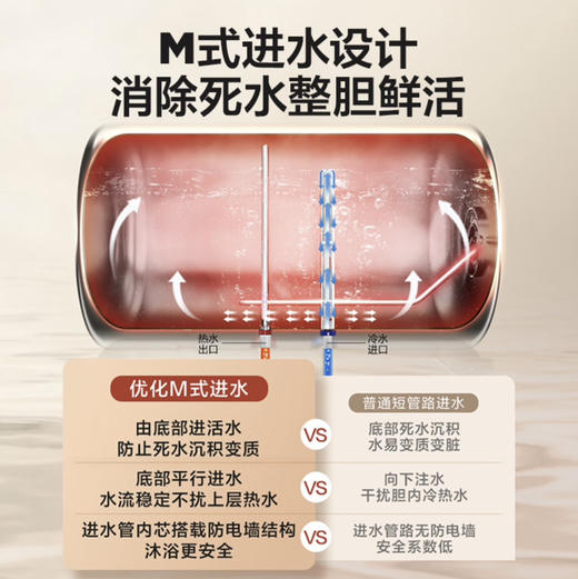 海尔（Haier）热水器 EC8001-TP3 商品图5