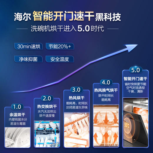 海尔13套嵌入式洗碗机全自动家用一体台式刷碗机EYW13127BKTU1 商品图2