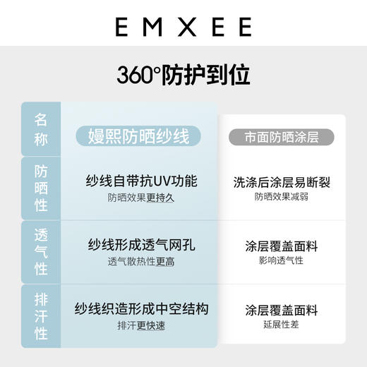 【婴童防晒】嫚熙儿童2023夏季新款男女童防紫外线外出服宝宝防晒衣潮 商品图4