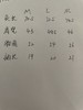 鲁5 【高尔夫高端系列】 日单飞鸟男士速干POLO衫 商品缩略图11