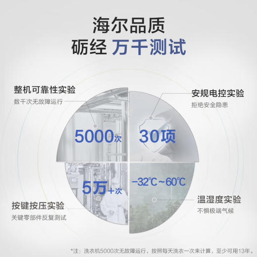 海尔（Haier）洗衣机 EB100M32Mate1 商品图4