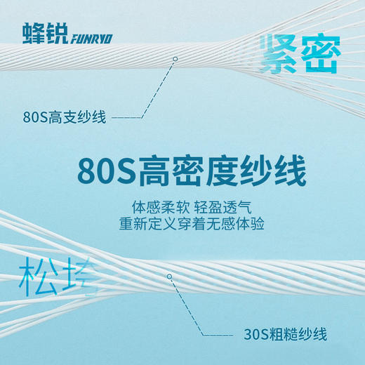 【特价】蜂锐FUNRYO一体织组队球衣套装 商品图2