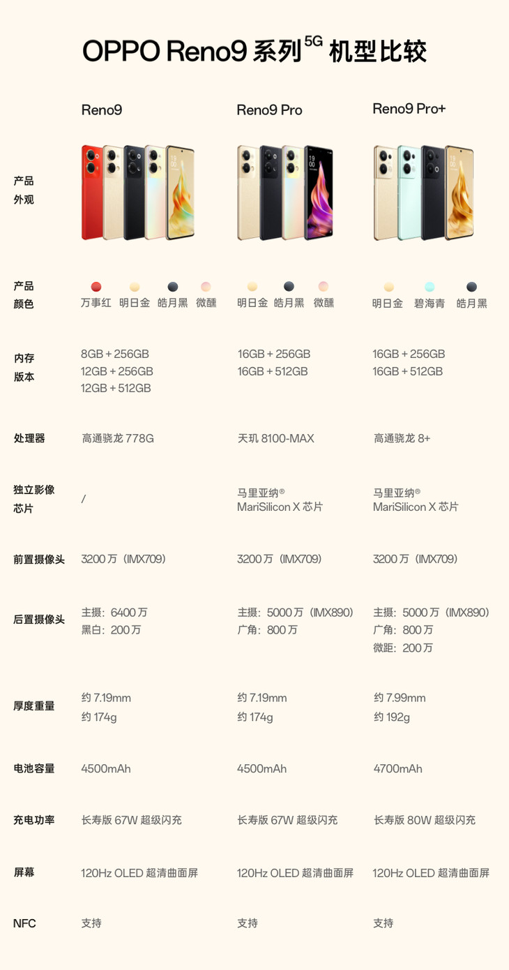 Reno9系列参数对比图-790-苏宁