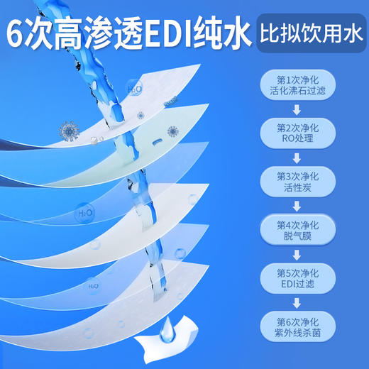 拍1发3！120抽大桶装EDI纯水洁肤湿巾清洁手口卫生湿纸巾母婴可用 商品图2