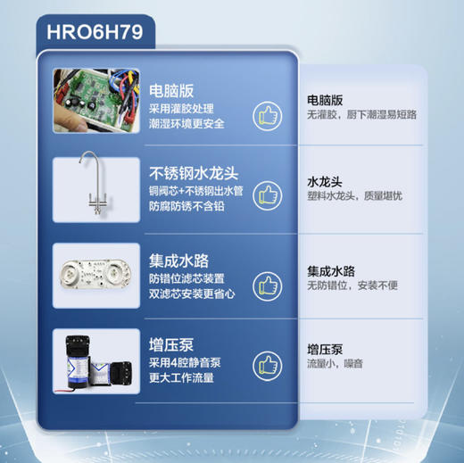 海尔（Haier）净水机 HRO6H79-2U1 商品图7