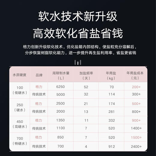 GREE 格力 软水机 家用全屋水质硬水软化自动消毒净肤护物Wifi智控净水机 GS-1302 黑+伦勃朗棕色 商品图8