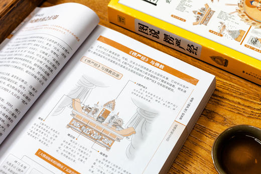 图说楞严经 商品图5