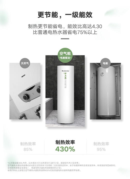 GREE格力 舒之恋 一级能效 300L空气能热水器 SXT300LCJW/R-1(配KFRS-5.0J/NaA-1) 商品图4