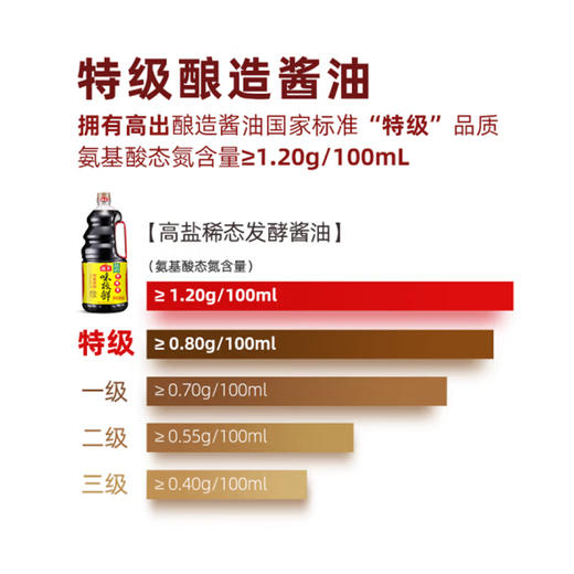 海天 味级鲜酱油1.9L 商品图1