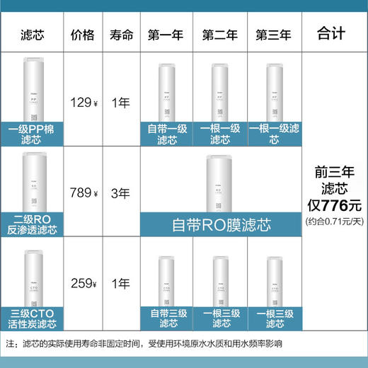 海尔（Haier）净水机 HRO6H52-3 商品图3
