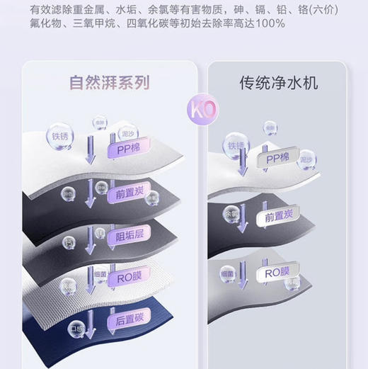 海尔（Haier）净水机HRO10H66-2U1 商品图9