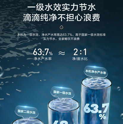 海尔（Haier）净水机 HRO6H52-3 商品图12
