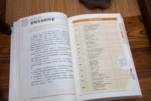 白话版：图解黄帝内经 商品图5