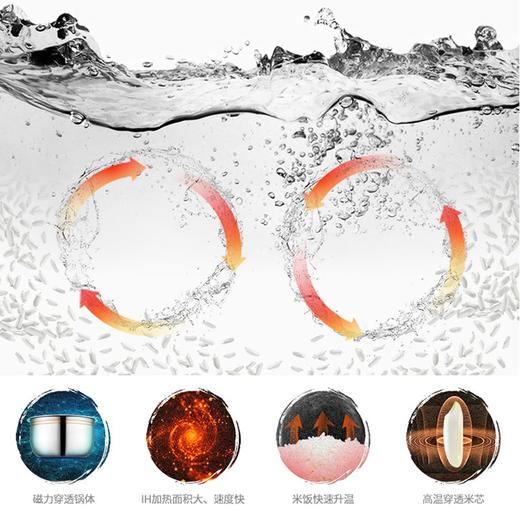 GREE 格力 IH电饭煲 4L升家用智能多功能电饭锅 GDCF-40X62C 商品图6