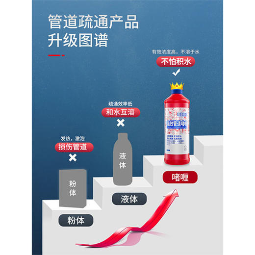 【迅速疏通 不伤管道】每渍每克MazMac 管道啫喱 厕所马桶下水道清洁溶解剂神器 温和配方 适合多种管道 800g/瓶 商品图2