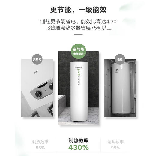 GREE格力 舒之恋 一级能效 300L空气能热水器 SXT300LCJW/R-1(配KFRS-5.0J/NaA-1) 商品图3
