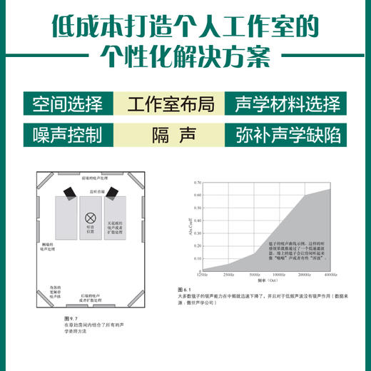 小型工作室声学设计 室内声学环境声学处理小型录音棚 影视传媒音频艺术制作 录音室家庭录音棚音乐工作室 商品图3