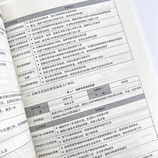 采购与招标管理职位工作手册 商品图3