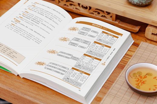 白话版：图解金匮要略   张仲景著，王羽嘉编著 商品图7