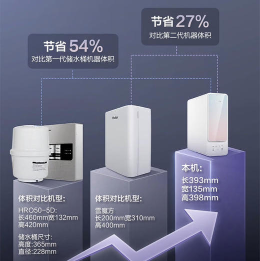 海尔（Haier）净水机HRO10H66-2U1 商品图4