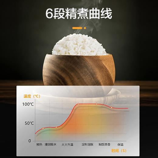 GREE格力 大松IH电饭煲 GDCF-5011C 电饭锅 5L大容量智能多功能电饭锅  商品图1