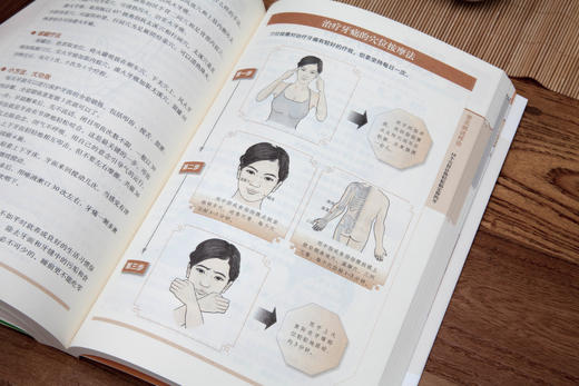 白话版：图解黄帝内经 商品图7