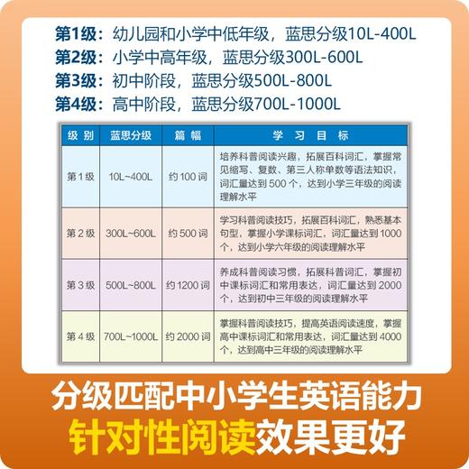 地理英语分级读物 第4级全套30册 儿童英语分级阅读 级ket单词训练营点读笔英语词汇语法通用小学课外书籍 商品图4