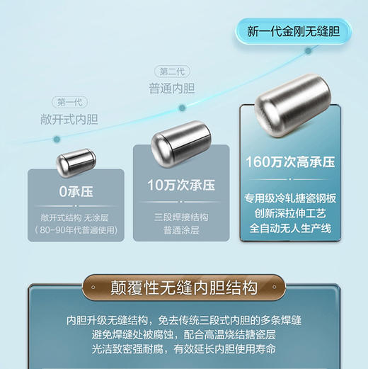 海尔（Haier）热水器 EC8001-JZ3U1 商品图11