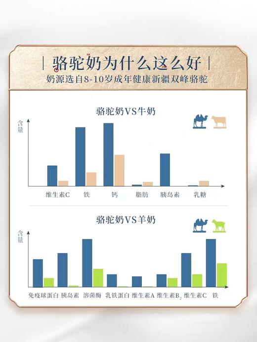 臻牧益生菌配方驼乳粉 商品图3