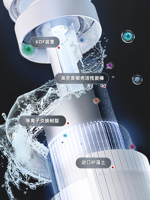 C2 9001 Pro MAX 四重嵌套净滤 矽藻瓷可清洗 易开得滤芯 商品图5