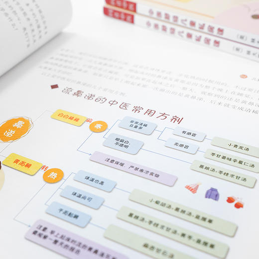 中医超级儿童私房课21讲 商品图2