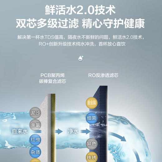 海尔（Haier）净水机 HRO6H11-2U1 商品图3