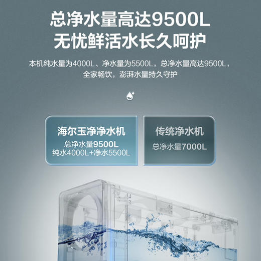 海尔（Haier）净水机 HRO6H11-2U1 商品图6