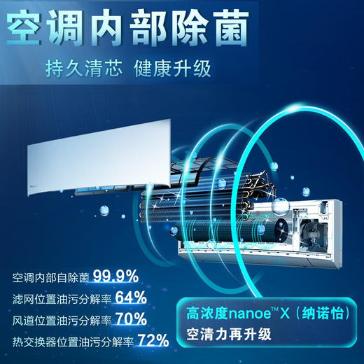 松下空调 1.5匹/大1匹 20倍纳诺怡除菌净化空调 新一级能效内部自清洁 原装压缩机 LG13KQ10N/ LG9KQ10N 商品图5